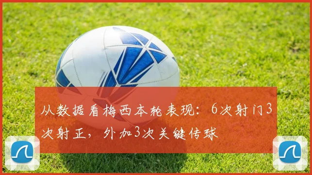 从数据看梅西本轮表现:6次射门3次射正,外加3次关键传球
